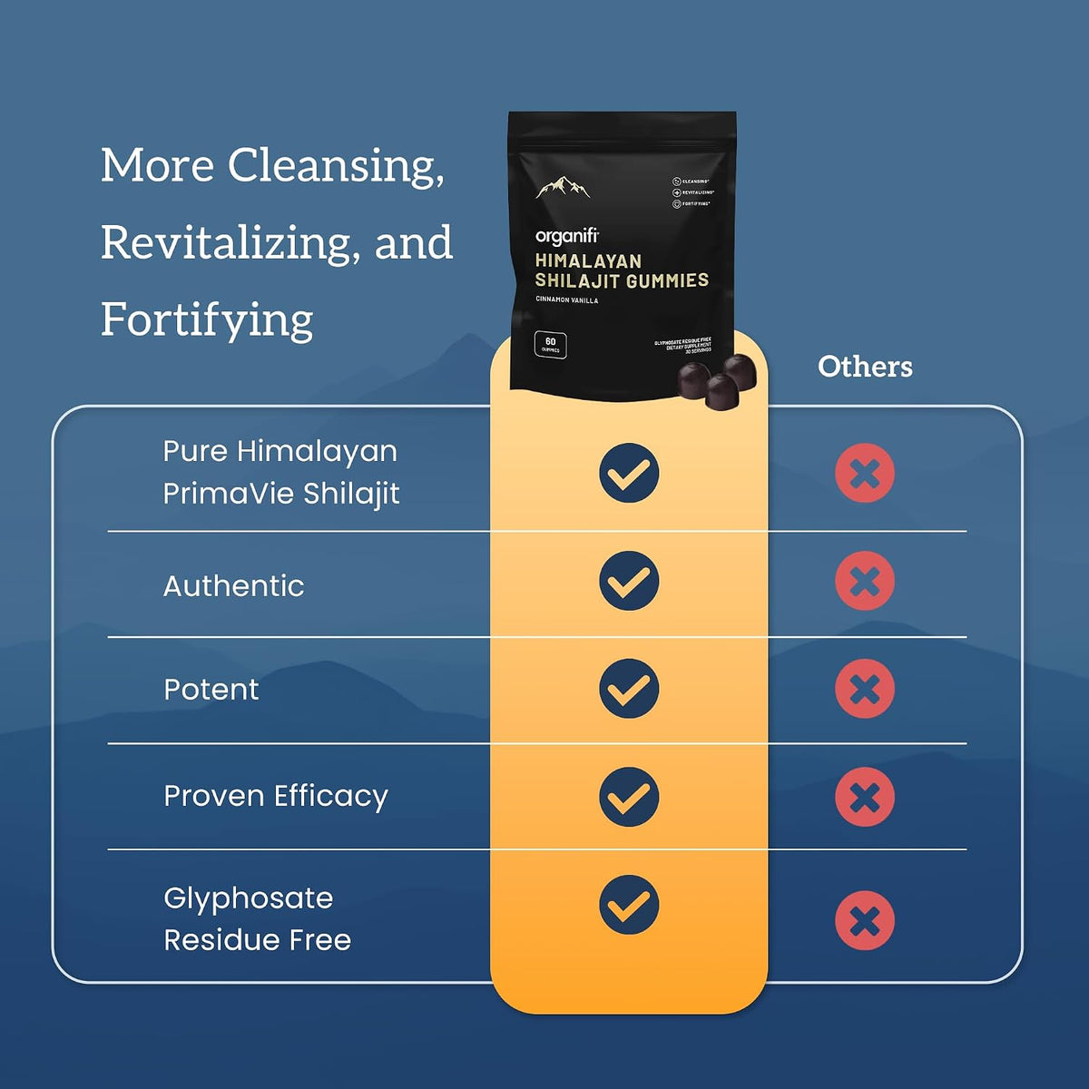 Organifi Shilajit Gummies – Vitality & Energy Booster – 60 Gummies