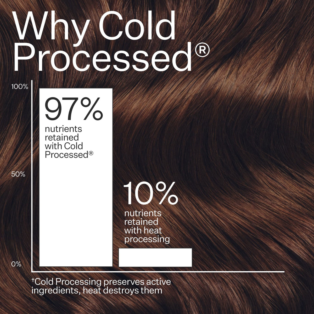 Act+Acre Cold Processed® 1% Vitamin B-5 Fine Hair Conditioner – 10 oz