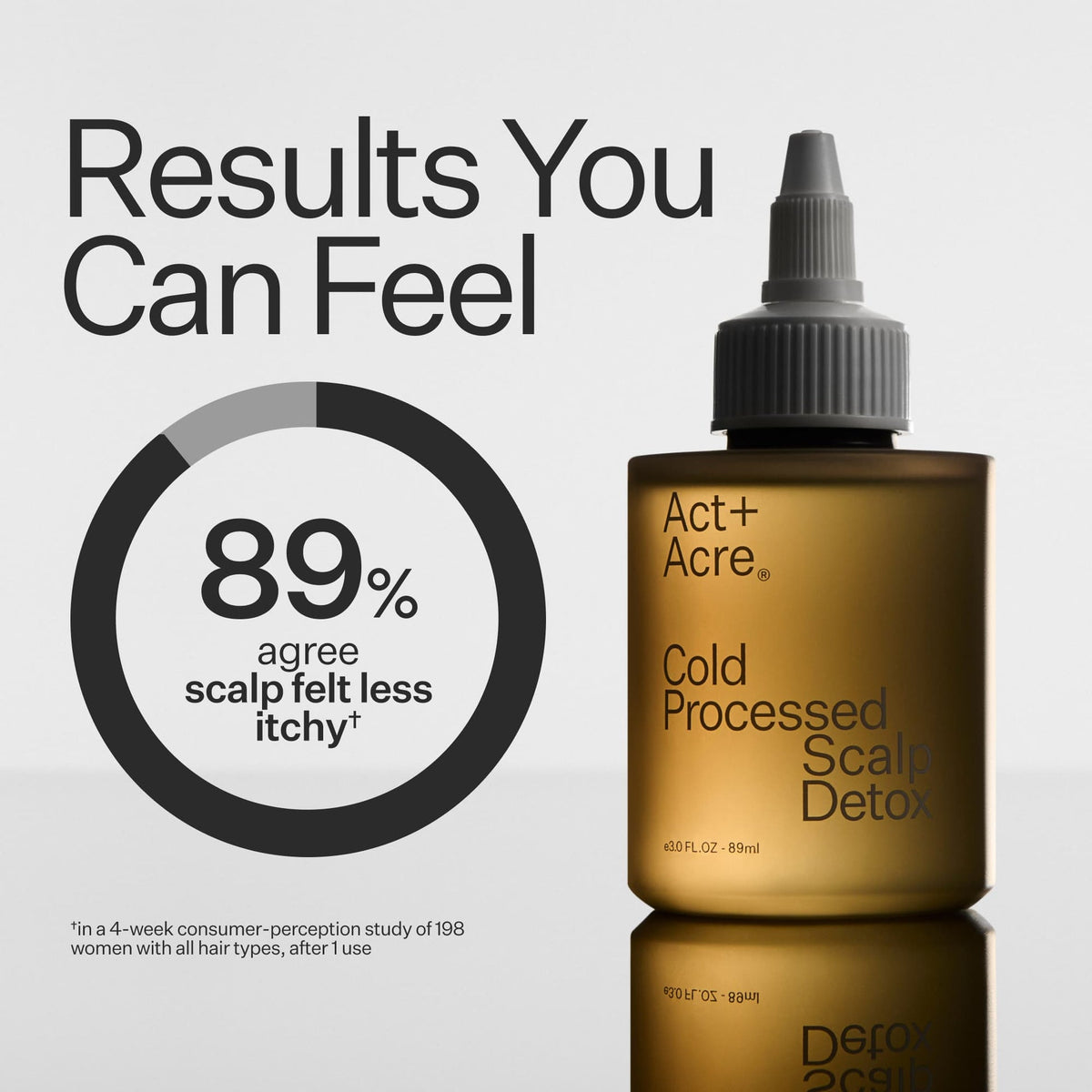 Act+Acre Cold Processed Scalp Detox Oil – 3 oz