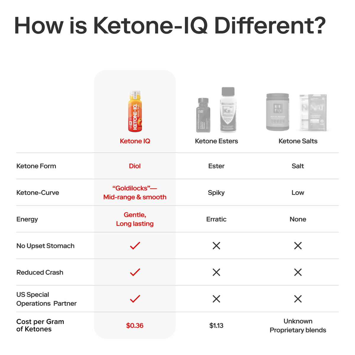 Ketone-IQ Caffeine-Free Shot, Peach