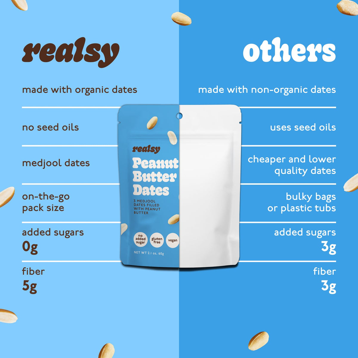 Peanut Butter Dates Snack Packs – Realsy – 10 Pack